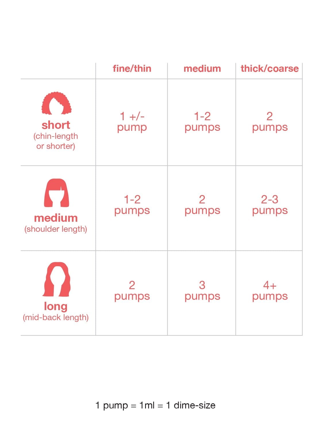 K18 Molecular Repair Mask 50ml